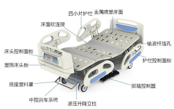 多功能电动医疗床的结构