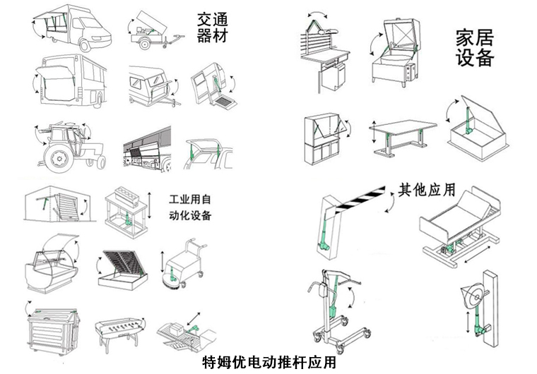 凯发k8国际电动推杆可以应用在六大领域中