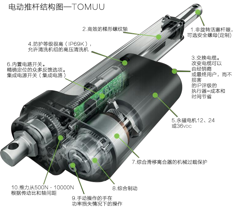 电动推杆内部结构图
