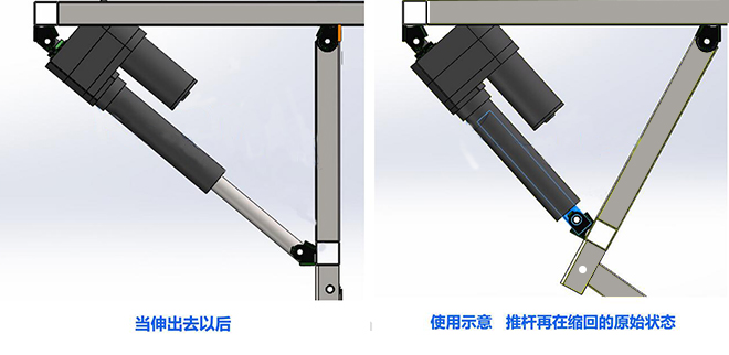 新型电动推杆实用性