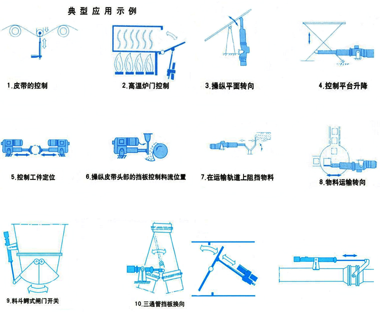 电动推杆功能