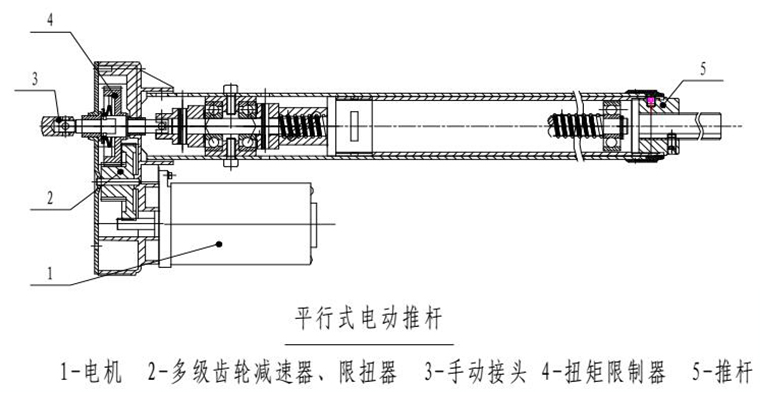 平行式电动推杆（线性致动器）