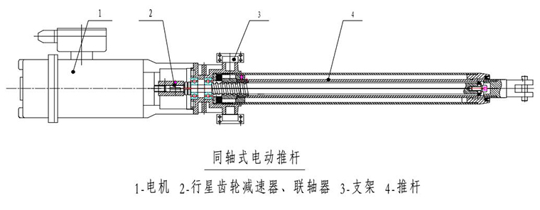 同轴式电动推杆（线性致动器）