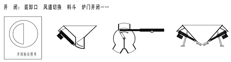 电动推杆开闭动作