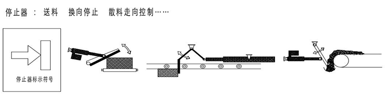 电动推杆停止器动作