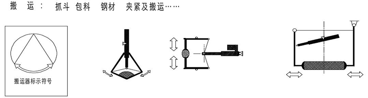 电动推杆搬运动作