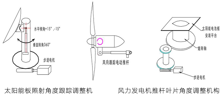 风力发电专用电动推杆