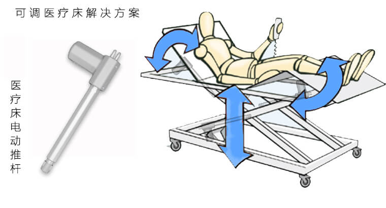 医疗床解决方案 (1).jpg