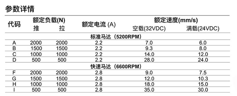 小型直流电动推杆参数表