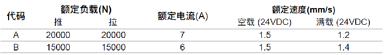 光伏太阳能追日推杆参数表